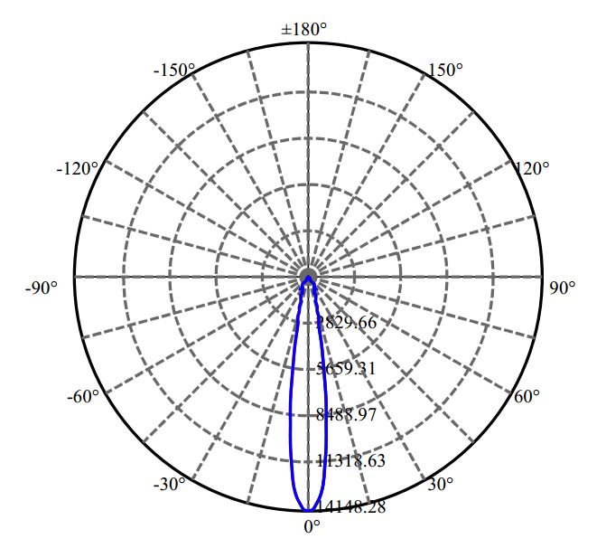 Nata Lighting Company Limited -  CXM-14-AC40 3-2322-M